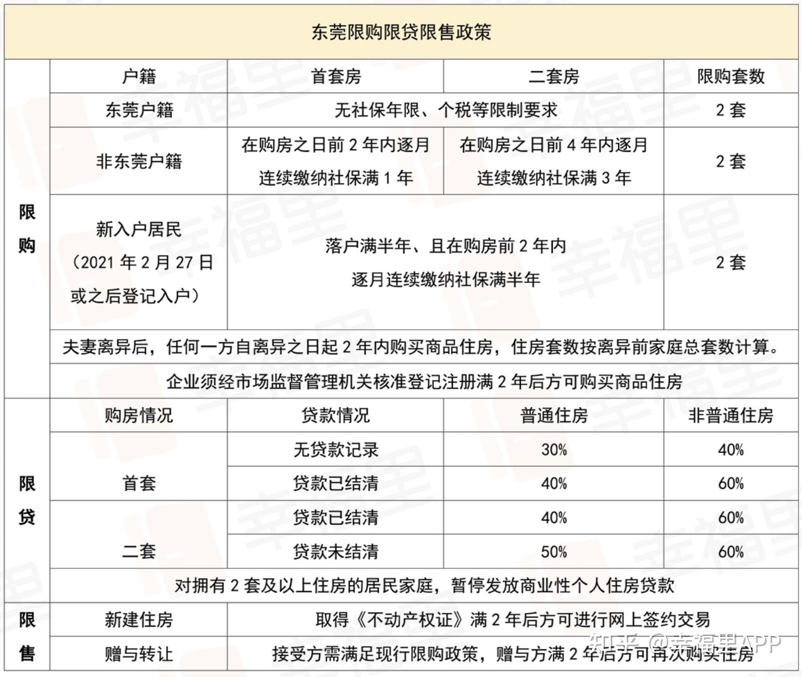 外地人重庆购房政策_2017重庆购房贷款政策_重庆2017购房房产政策