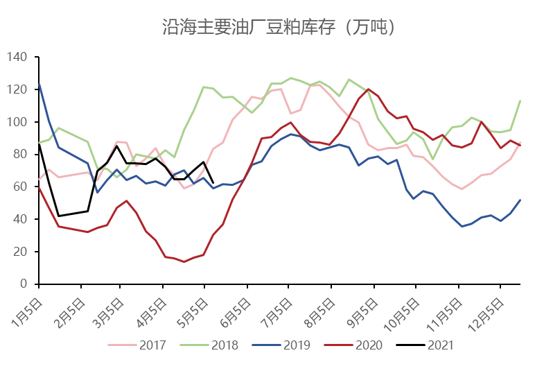 农立的五月有啥禁忌_usda农产品五月供需_usda农产品五月供需