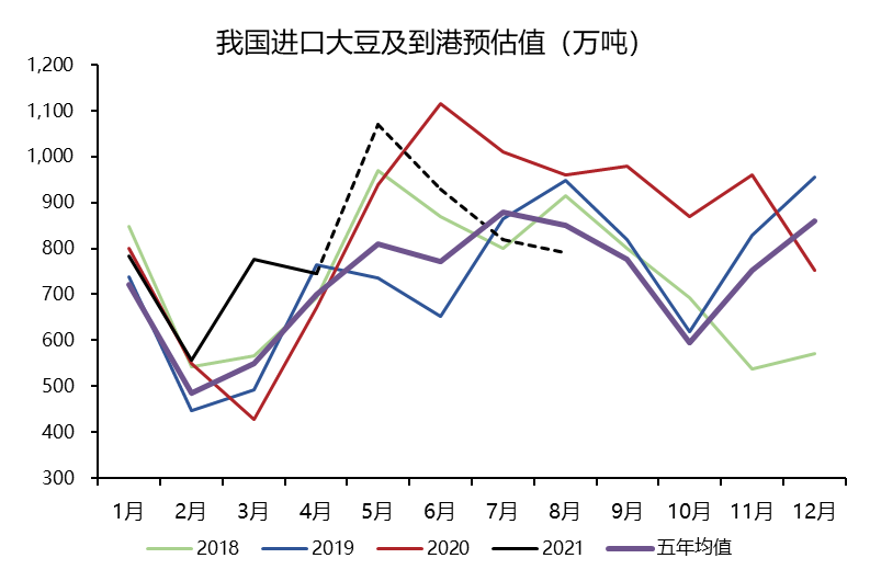 usda农产品五月供需_农立的五月有啥禁忌_usda农产品五月供需