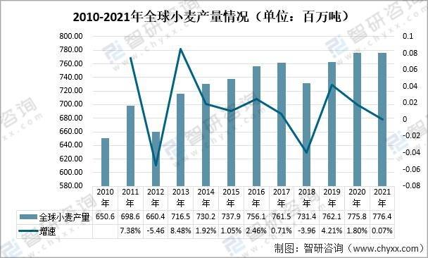 usda农产品五月供需_usda 供需报告_农立的五月有啥禁忌