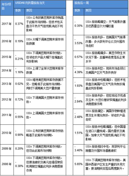 usda 供需报告_农立的五月有啥禁忌_usda农产品五月供需