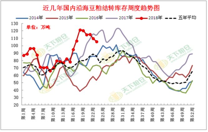 usda农产品五月供需_usda 供需报告_农立的五月有啥禁忌