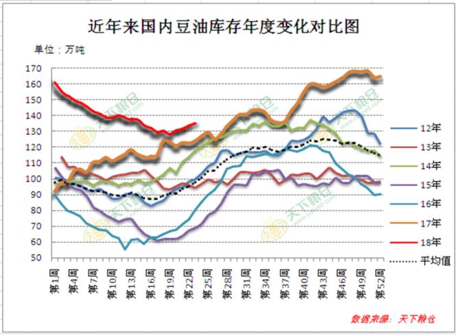 农立的五月有啥禁忌_usda 供需报告_usda农产品五月供需