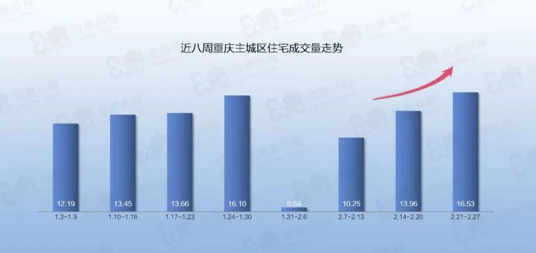 重庆2017购房房产政策_重庆购房退税政策_外地人在重庆购房政策