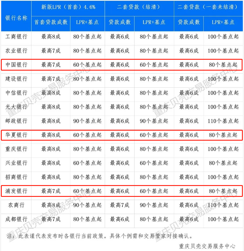 重庆2017购房房产政策_重庆购房退税政策_外地人在重庆购房政策