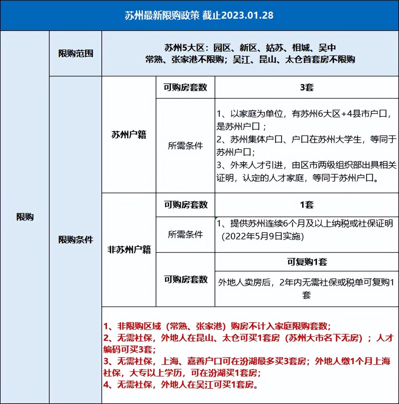 重庆2017购房房产政策_重庆购房退税政策_外地人重庆购房政策