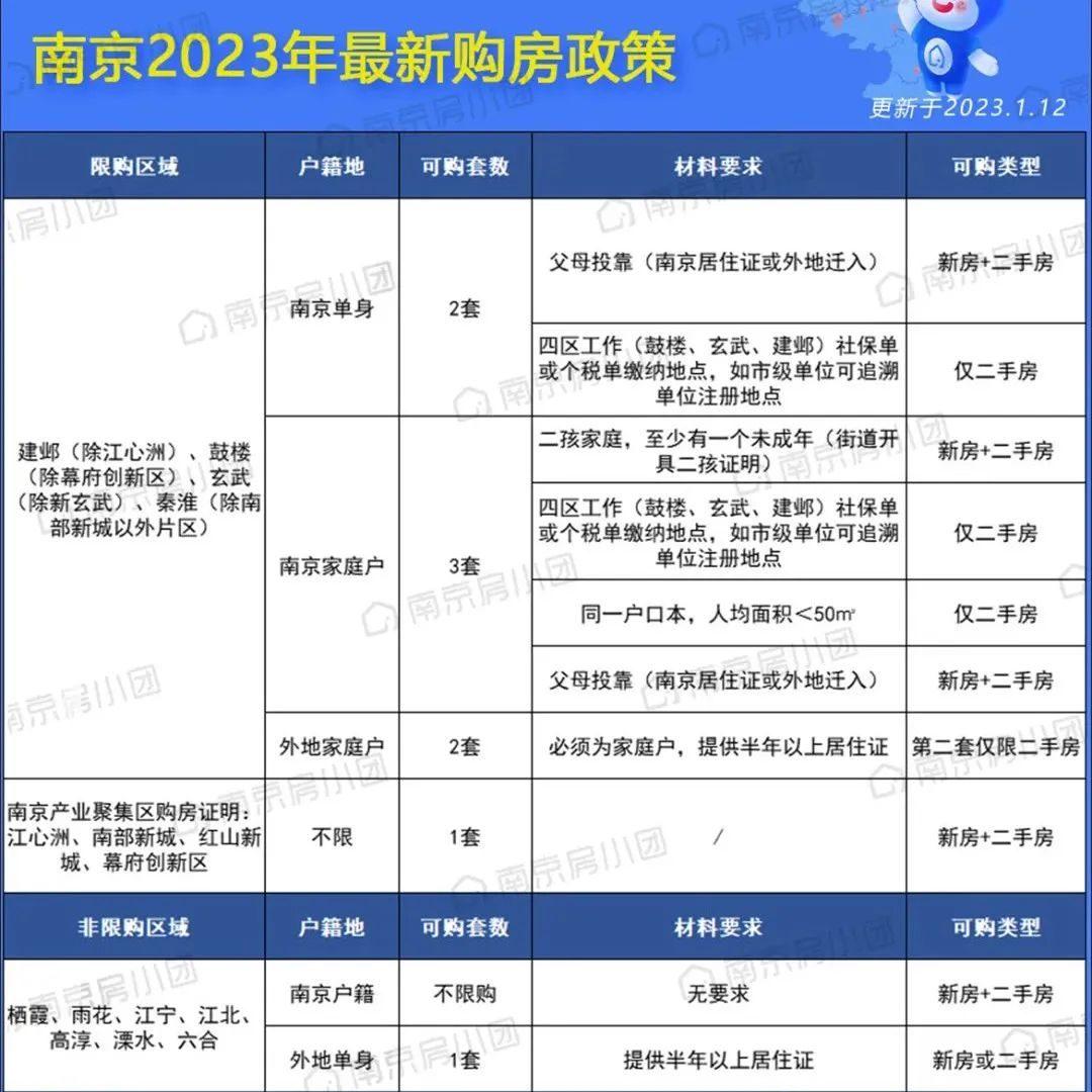 外地人重庆购房政策_重庆2017购房房产政策_重庆购房退税政策