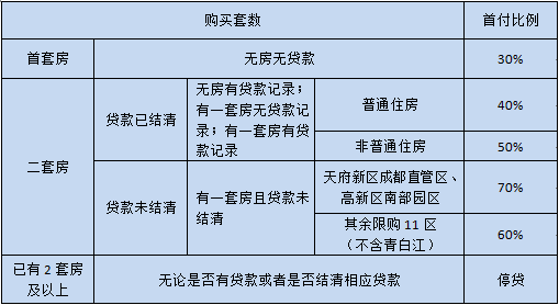 成都市房产政策_福州市都市家园房产有限公司_廊坊房产限购政策