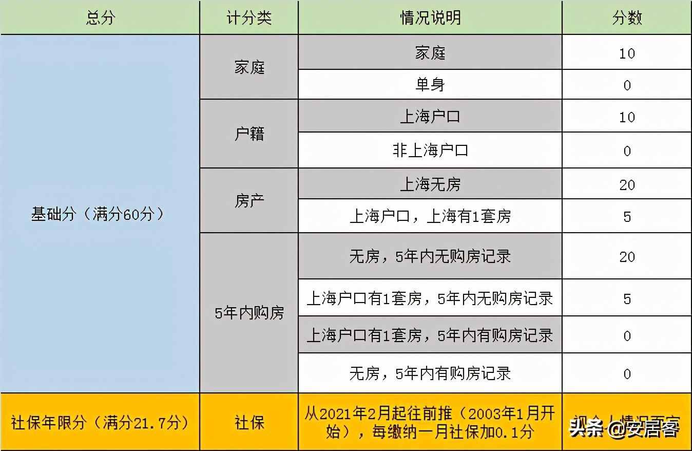 苏州 房产 政策_宁德房产贷款政策_苏州房产政策