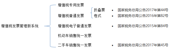 zencart 产品采集_农产品发票采集_什么是发票采集