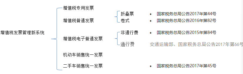 农产品发票采集_什么是发票采集_zencart 产品采集