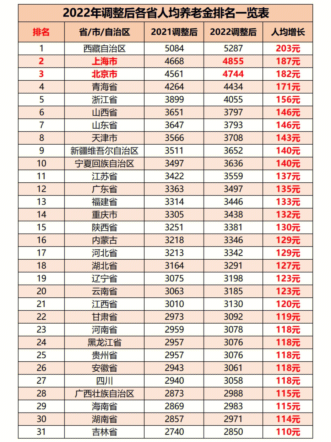 廊坊房产限购政策_合肥房产取消限购政策_上海房产政策