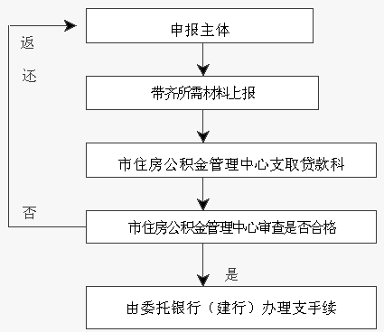 上海2018房产刺激政策_上海二套房产限购政策_上海房产政策