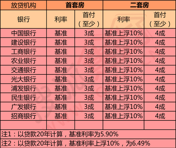 上海最新房产限购政策_保定房产的政策_上海房产政策