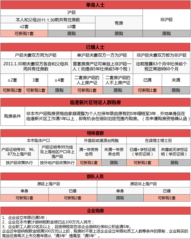 上海房产政策_广州房产限购政策_珠海房产限购政策