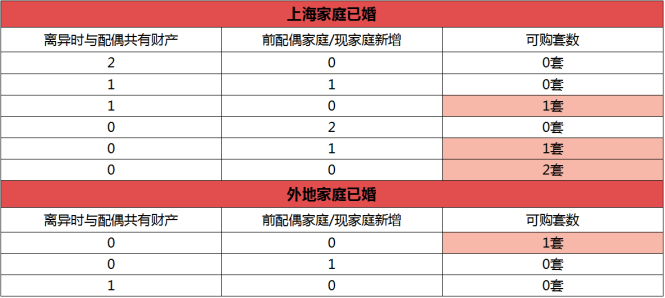 珠海房产限购政策_上海房产政策_广州房产限购政策