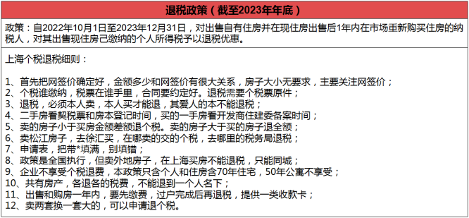 上海房产政策_广州房产限购政策_珠海房产限购政策