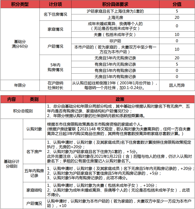 上海房产政策_珠海房产限购政策_广州房产限购政策