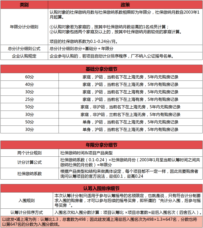 上海房产政策_珠海房产限购政策_广州房产限购政策