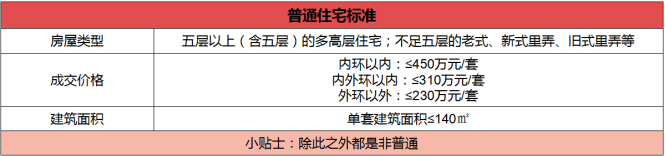 上海房产政策_珠海房产限购政策_广州房产限购政策