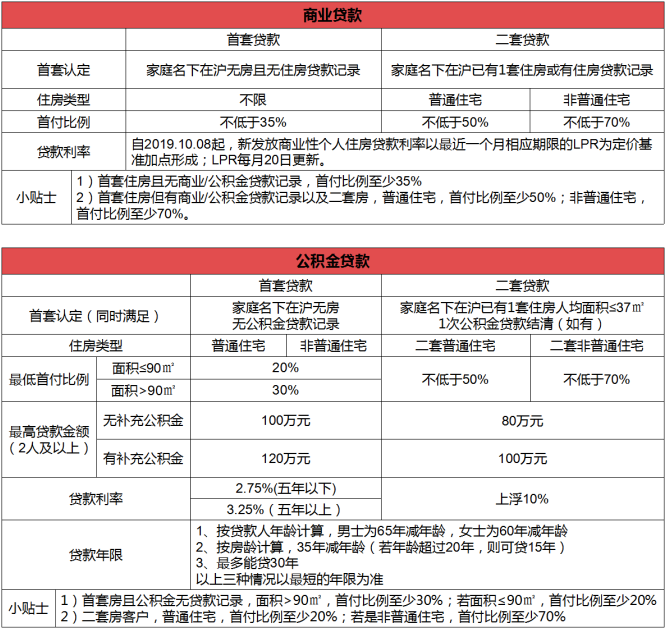 上海房产政策_广州房产限购政策_珠海房产限购政策