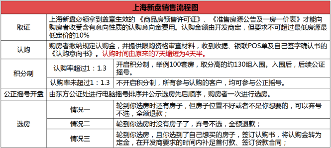 上海房产政策_珠海房产限购政策_广州房产限购政策