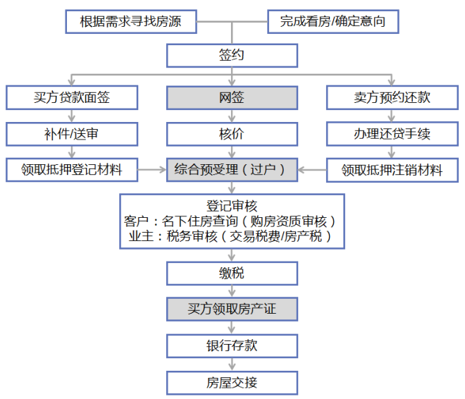 上海房产政策_广州房产限购政策_珠海房产限购政策