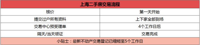 珠海房产限购政策_广州房产限购政策_上海房产政策