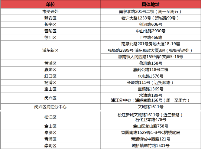 广州房产限购政策_珠海房产限购政策_上海房产政策