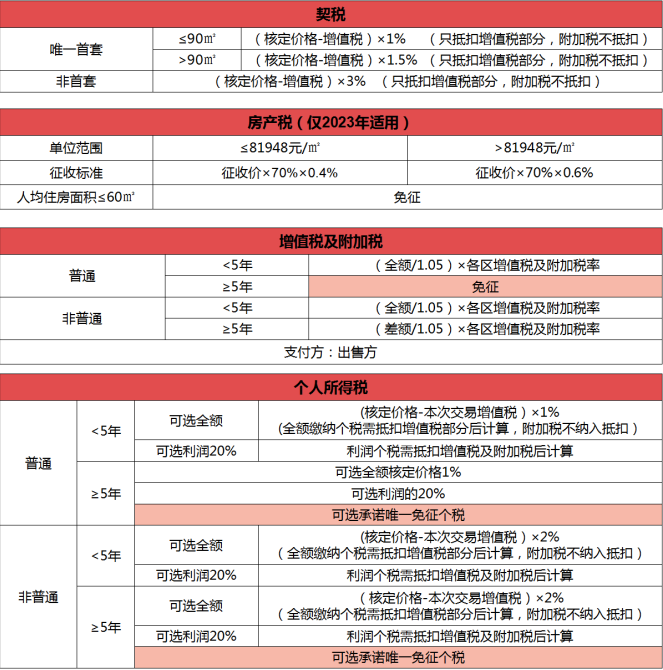 珠海房产限购政策_上海房产政策_广州房产限购政策