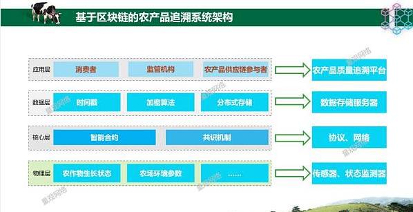 产品溯源管理系统_农产品溯源软件_产品防伪溯源