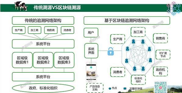 农产品溯源软件_产品溯源管理系统_产品防伪溯源