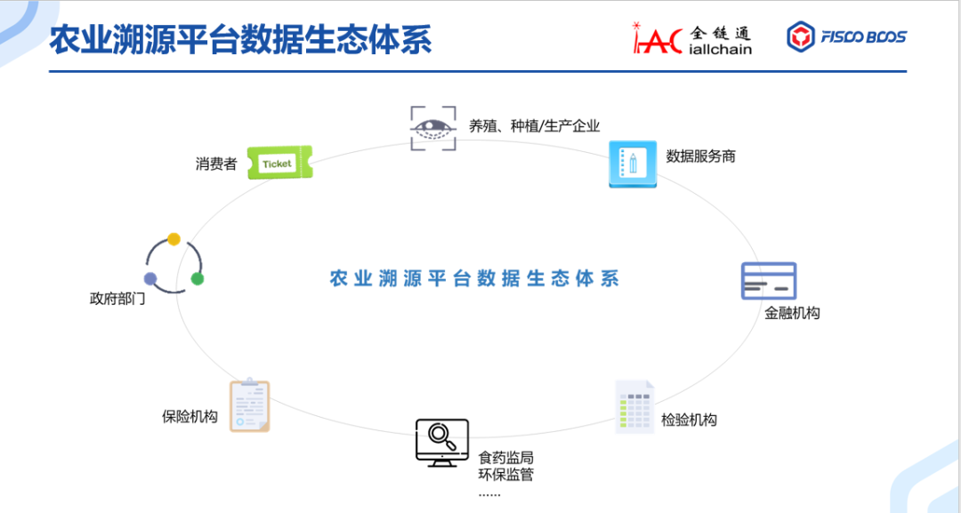 产品溯源管理系统_农产品溯源软件_产品防伪溯源