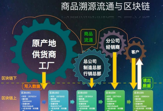 产品溯源系统_农产品溯源软件_产品防伪溯源系统