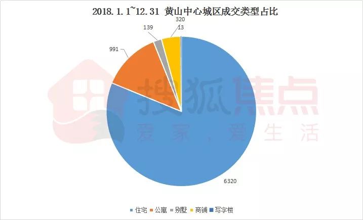 黄山房产政策_黄山房产论坛_黄山房产限购