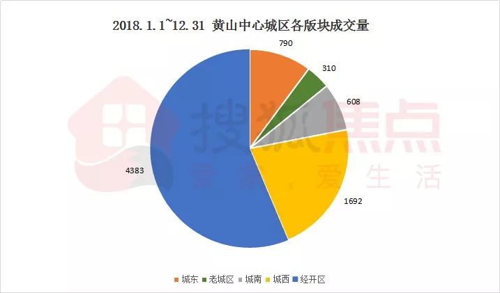 黄山房产政策_黄山房产论坛_黄山房产限购