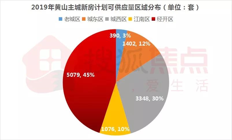 黄山房产论坛_黄山房产政策_黄山房产限购