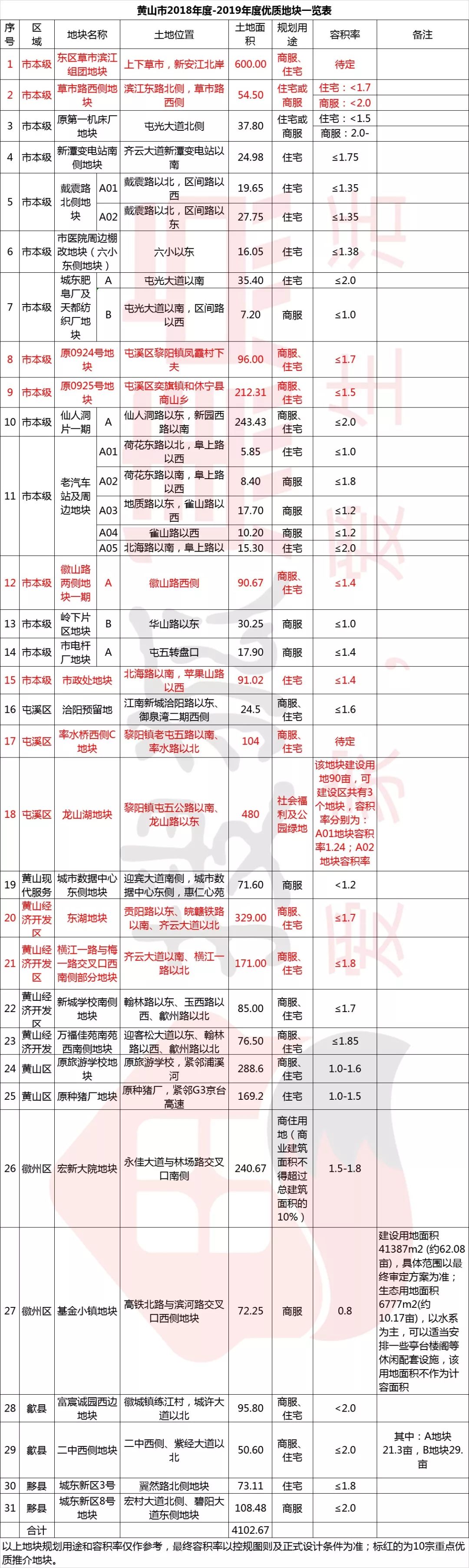 黄山房产论坛_黄山房产限购_黄山房产政策