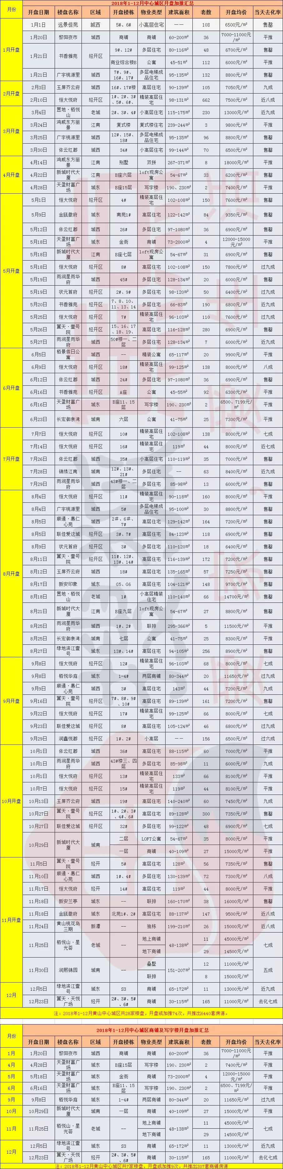 黄山房产限购_黄山房产政策_黄山房产论坛