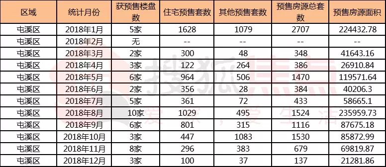 黄山房产论坛_黄山房产限购_黄山房产政策