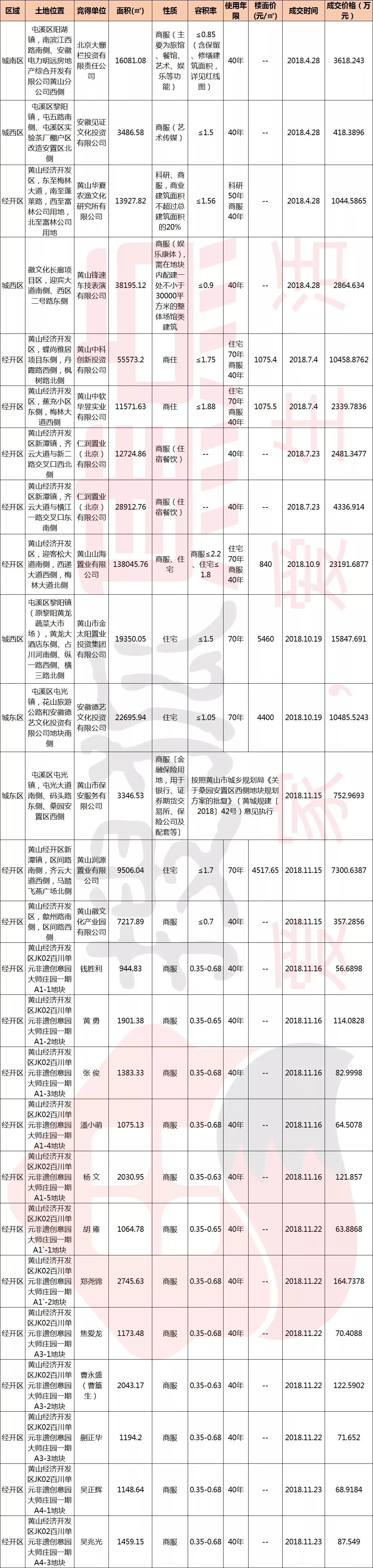 黄山房产限购_黄山房产政策_黄山房产论坛