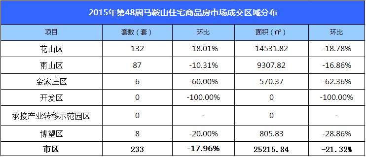 黄山房产政策_黄山房产限购_黄山房产论坛