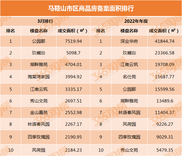 黄山房产政策_黄山房产限购_黄山房产论坛