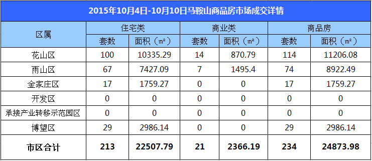 黄山房产政策_黄山房产论坛_黄山房产限购