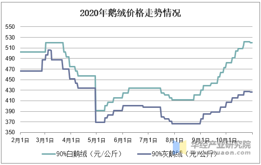 广州 批发 月饼盒 市场_广州哪里服装市场有批发卡通人偶服装_广州农产品批发市场