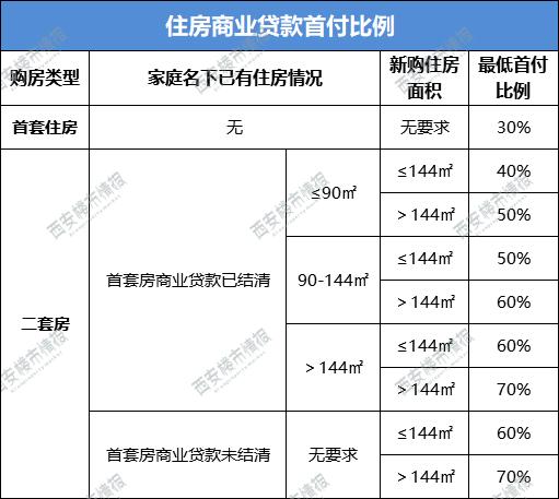 最新房产契税政策_最新买房政策西安_西安最新房产政策