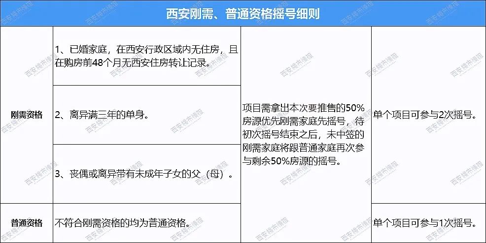 西安最新房产二手房源_西安最新房产政策_西安最新房产信息查询