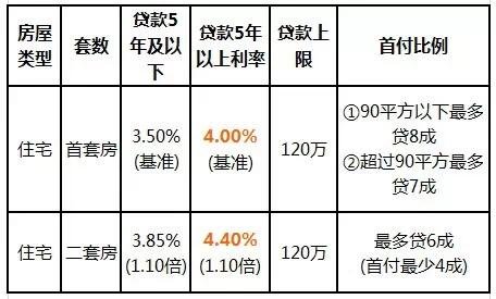 西安最新房产信息查询_西安最新房产二手房源_西安最新房产政策