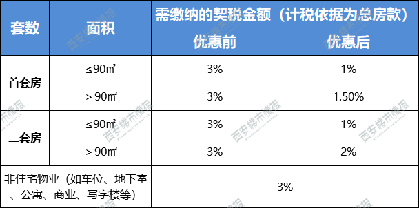 西安最新房产二手房源_西安最新房产信息查询_西安最新房产政策