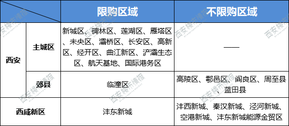 西安最新房产二手房源_西安最新房产政策_西安最新房产信息查询